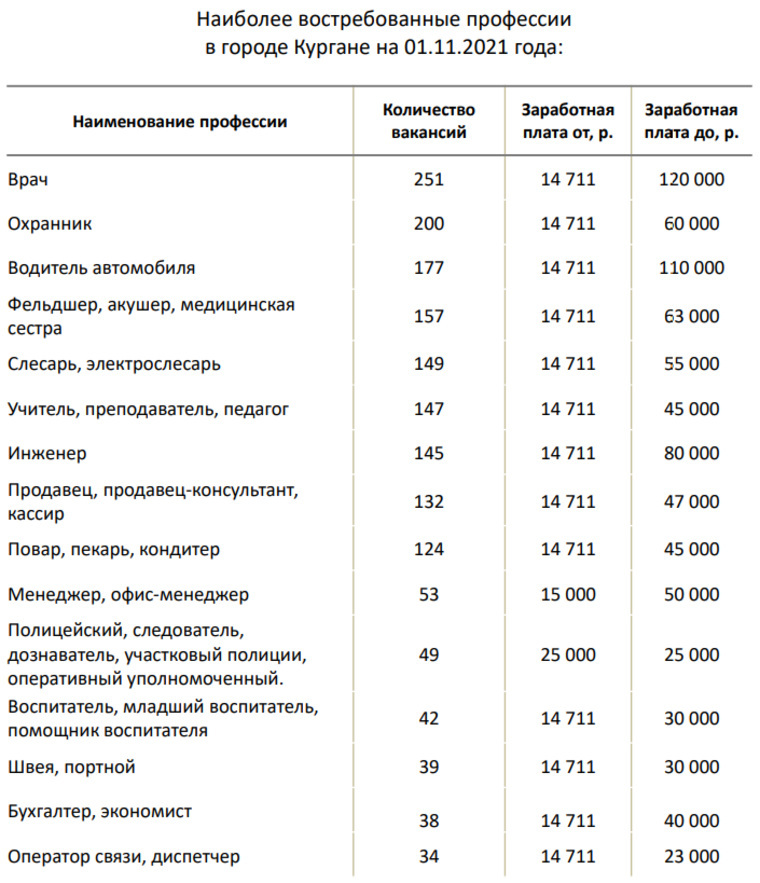 Какие Профессии Модные