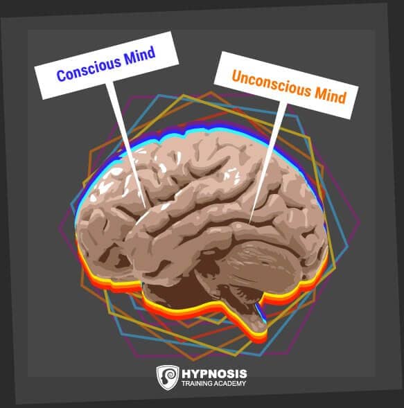 What Is Hypnosis & The Unconscious Mind?