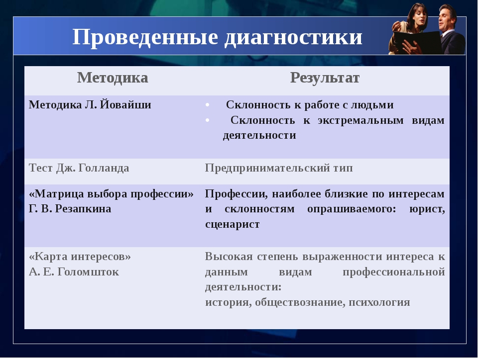 Профориентация тест на профессию. Методики выбора профессии. Склонности к профессии. Тест на Тип профессии. Диагностическая методика о профессиях.