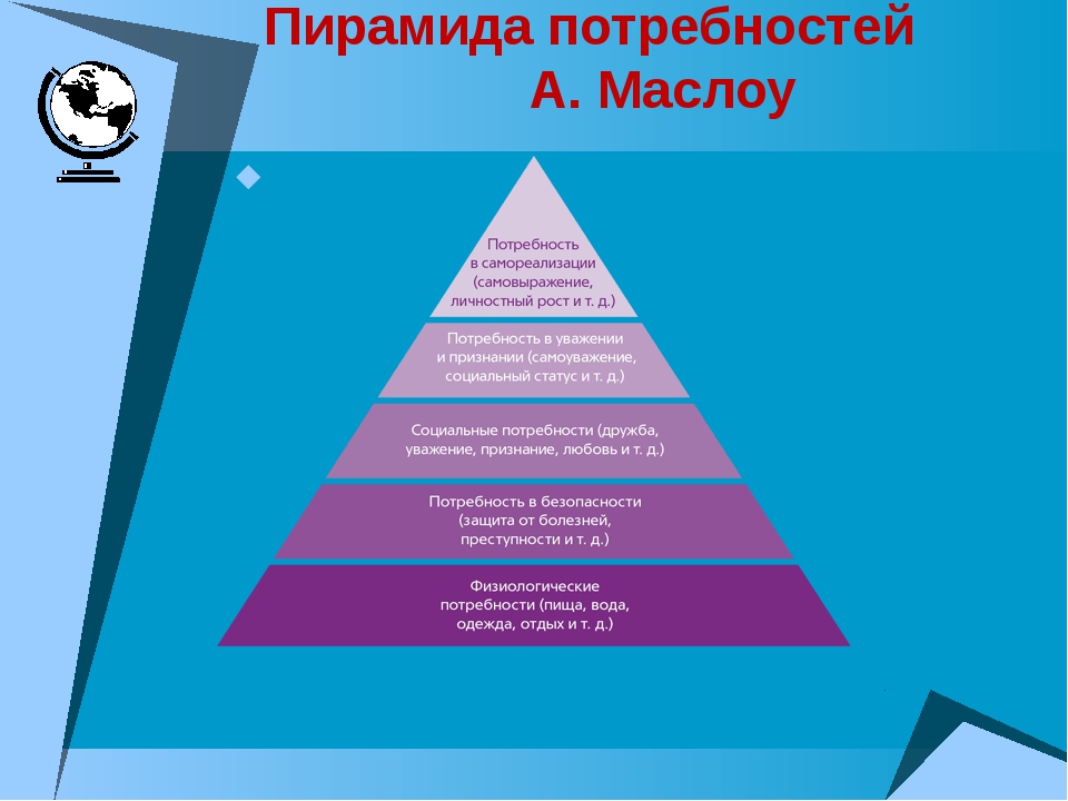 Чувственные потребности. Пирамида ценностей Маслоу. Абрахам Маслоу физиологические потребности. Пирамида потребностей по Маслоу 5 уровней. Пирамида Маслоу потребности 6 класс.