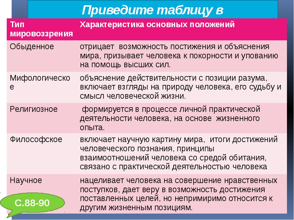 Характеристика мировоззрения. Духовный мир личности типы мировоззрение. Духовный мир человека. Мировоззрение, типы мировоззрений. Типы духовного мира личности. Тип мировоззрения характеристика основных положений.