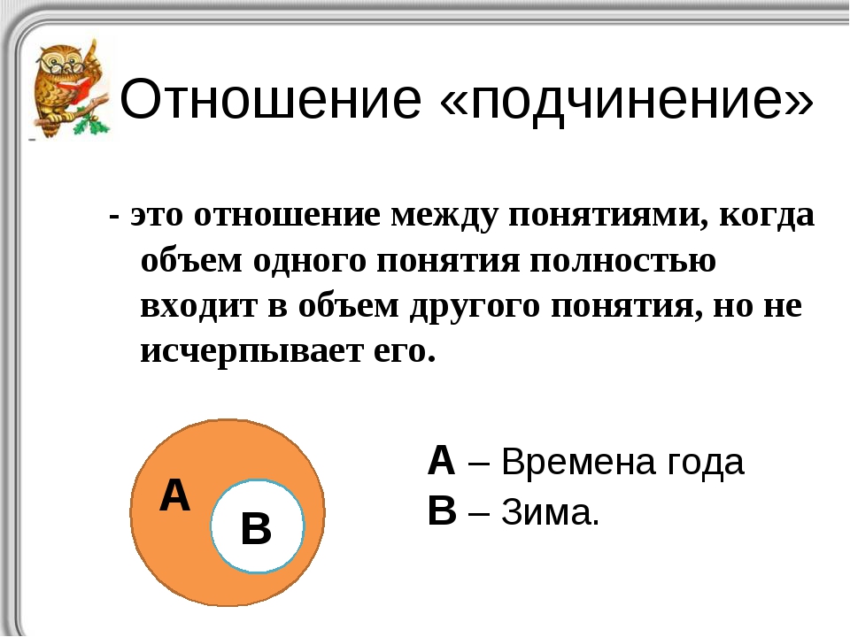 Включи объема. Отношение подчинения примеры. Отношение. Понятия в отношении подчинения. Отношения подчинения в логике.