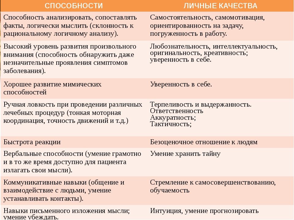 Способности личности. Способности и личные качества. Мои способности и личные качества. Личные навыки человека. Личные умения и навыки.