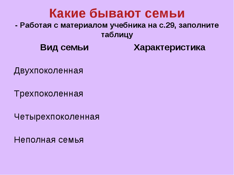 Семьи бывают двухпоколенные. Какие бывают семьи. Какие бывают семьи Обществознание. Какие бывают семьи характеристики. Какой бывает состав семьи.