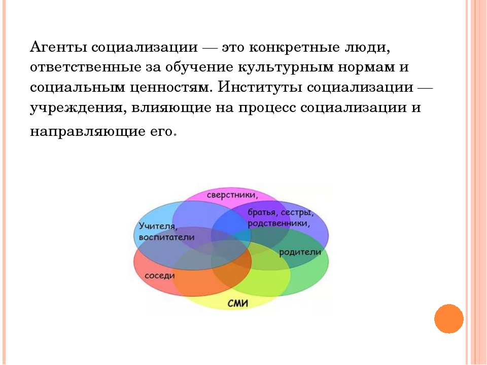 Связь социального статуса с социализацией. Личность агенты социализации личности. Агенты первичной социализации. Влияние агентов первичной социализации на личность. Влияние агентов социализации на формирование личности.