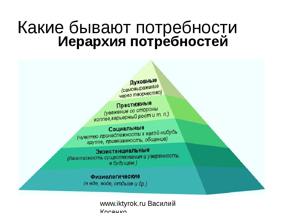 Отдых потребность человека. Пирамида Маслоу 7 уровней. Пирамида Маслоу потребности человека 6 класс Обществознание. Классификация потребностей Маслоу схема. Ерархия потребностей».