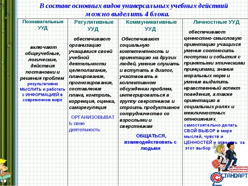 Для реализации какого подхода в умк по английскому языку включаются иллюстрации фото репродукции