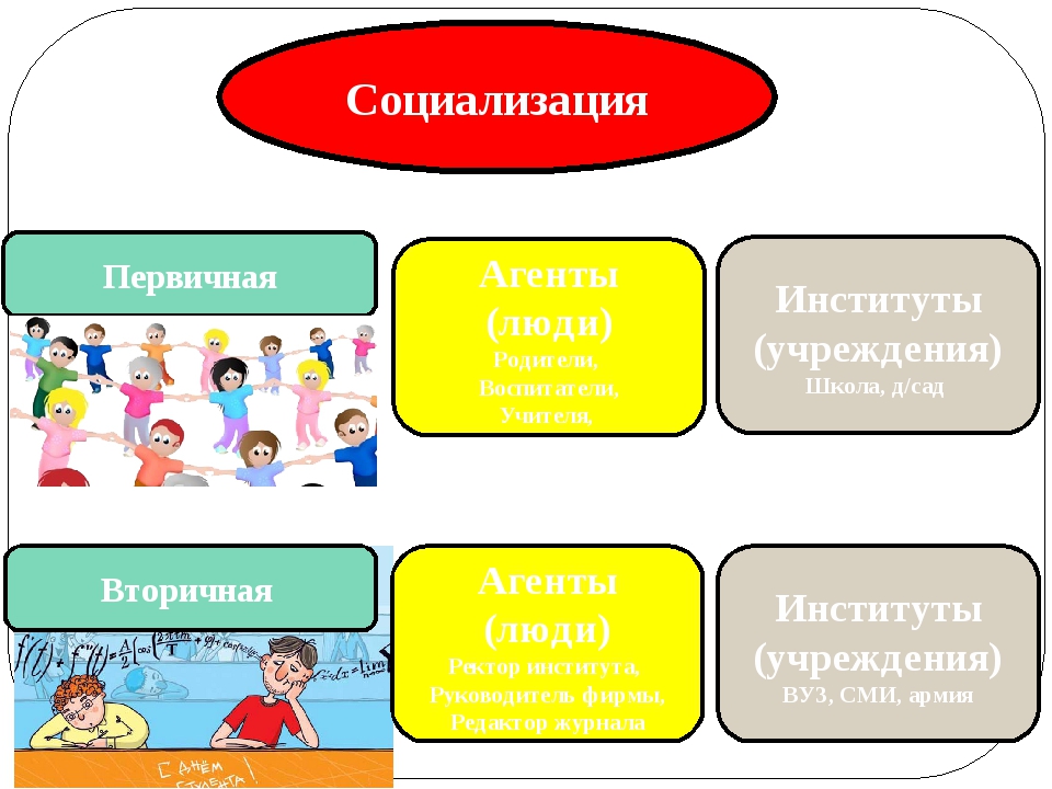 Объясните связь социального статуса социализации. Социализация личности агенты и институты социализации. Агенты социализации первичные и вторичные. Агенты социализации схема. Агенты социализации примеры.