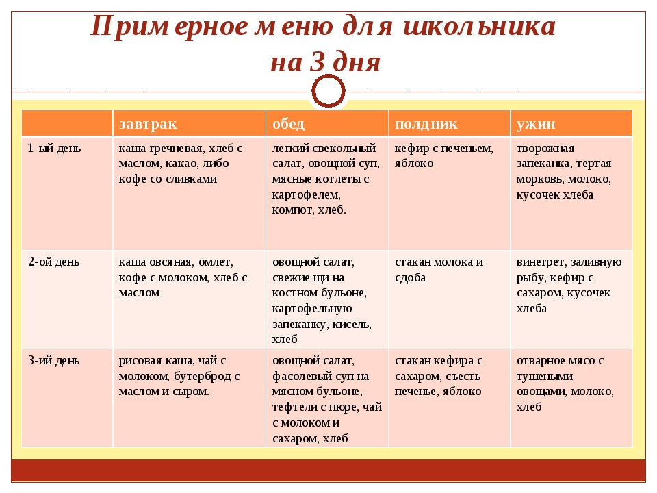 Составьте примерное меню вашего завтрака 6.14. Меню для школьника на день завтрак обед ужин. Меню школьника 3 класса на 1 день. Рацион питания школьника на неделю. Правильное питание школьника меню.