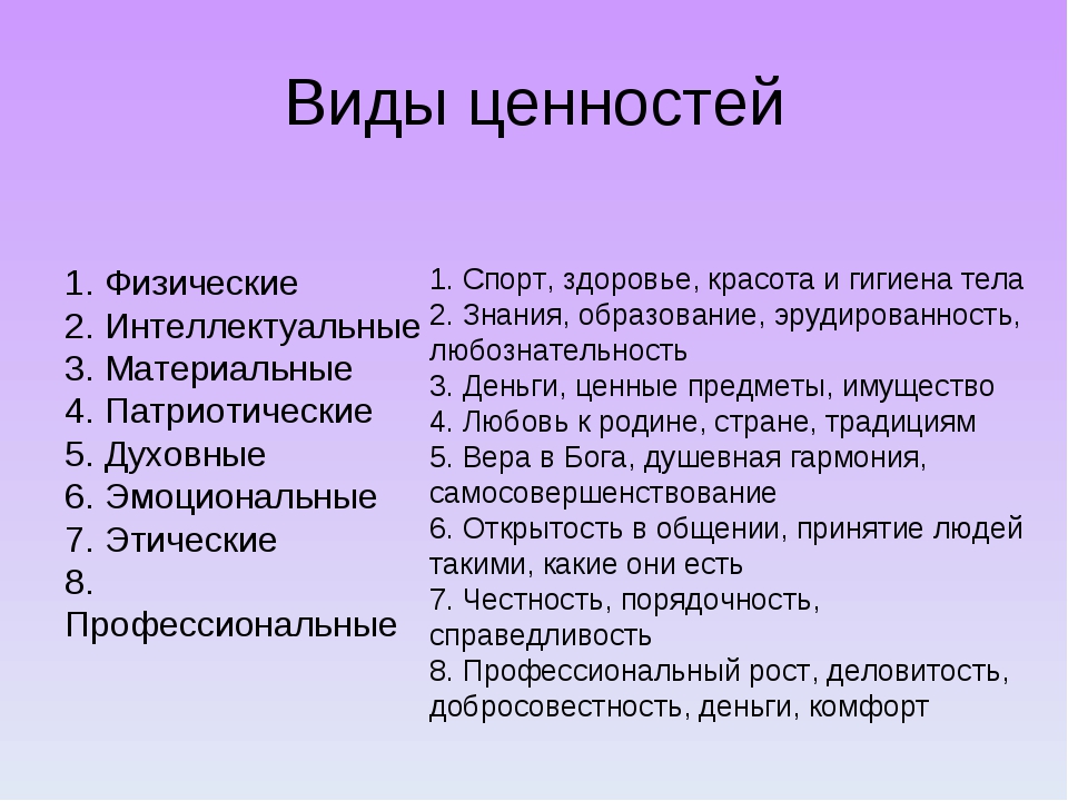 Назовите ценности созданные человеком