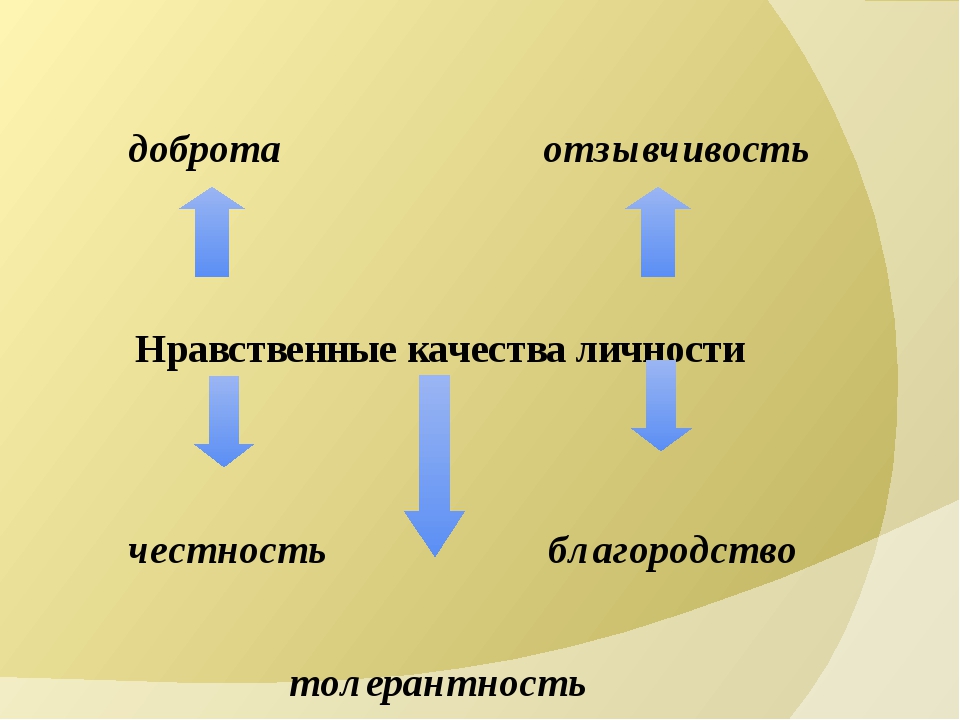 Моральные качества и чувства