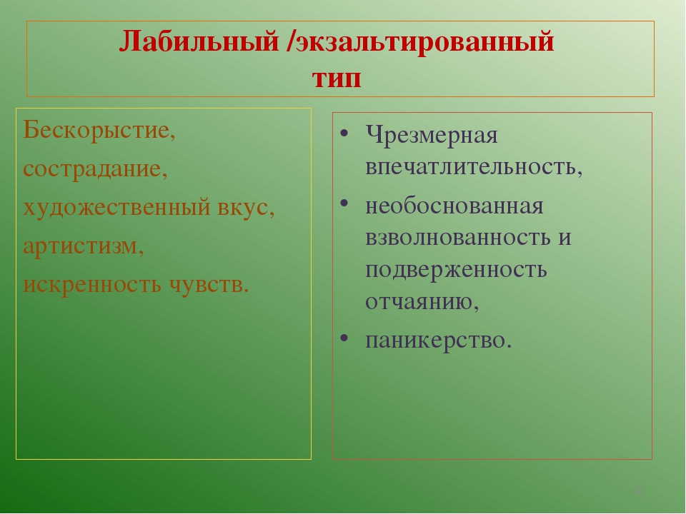 Аффективный тип акцентуации. Экзальтированный Тип. Аффективно-экзальтированный Тип. Экзальтированный Тип акцентуации характера.