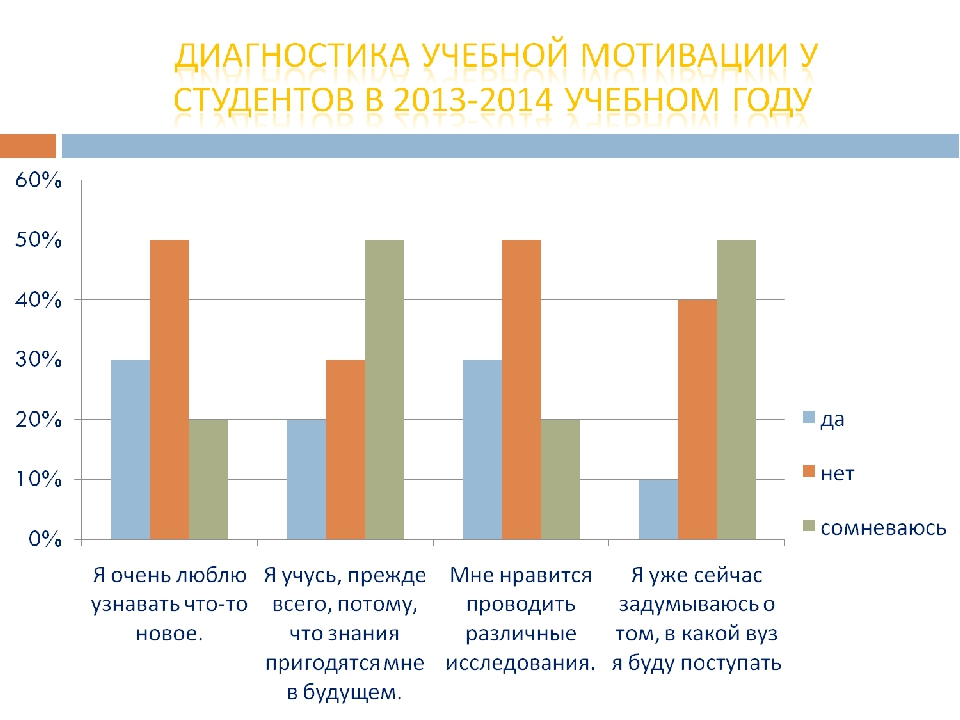 Мотивация студентов. Учебная мотивация студентов. Повышение учебной мотивации студентов. Диагностика учебной мотивации студентов. Диагностические методы для исследования учебной мотивации.