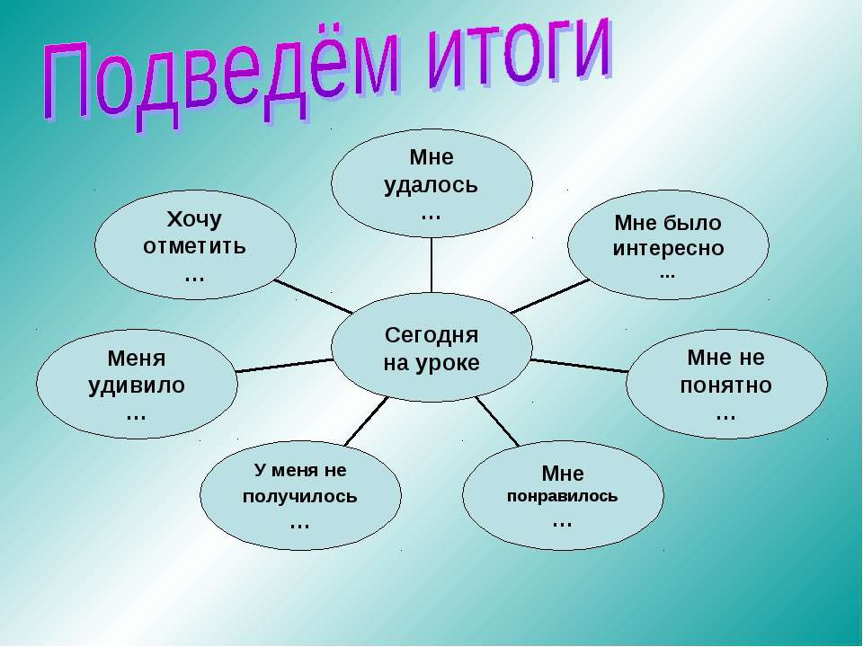 Отметьте итоги. Подведем итоги. Как подвести итог. Подводим итоги года. Подведение итогов дня.