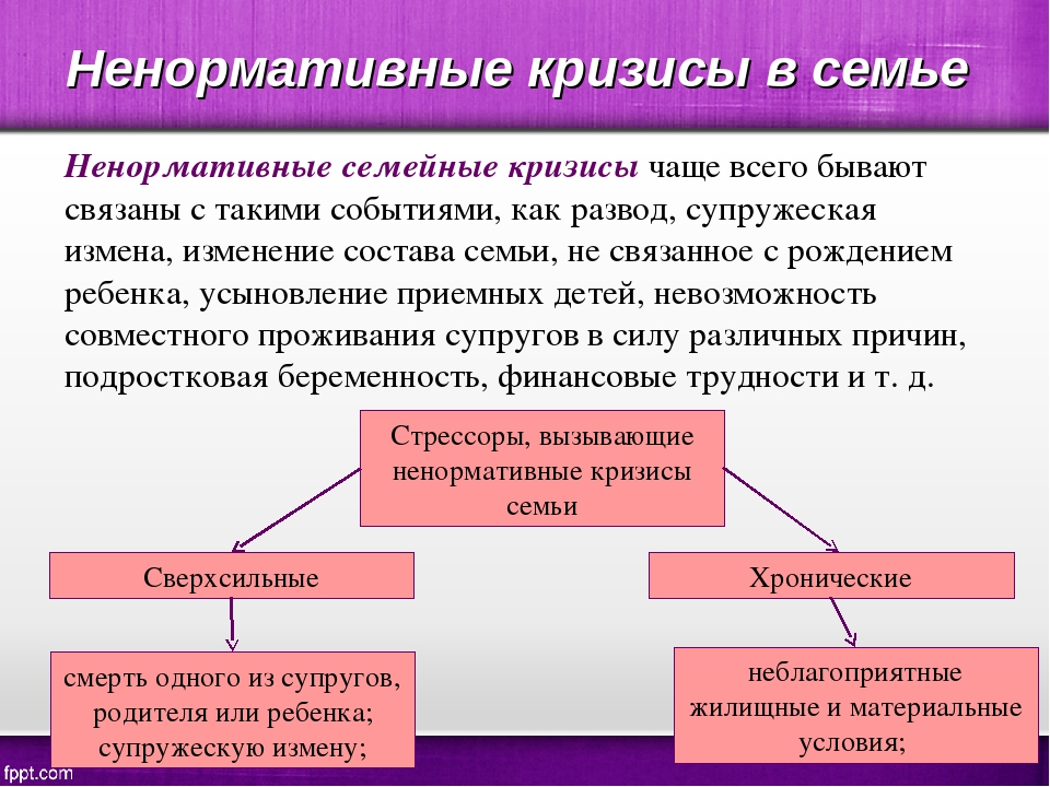 Семейный кризис 20 лет. Ненормативные кризисы. Нормативные кризисы семьи. Виды семейных кризисов.