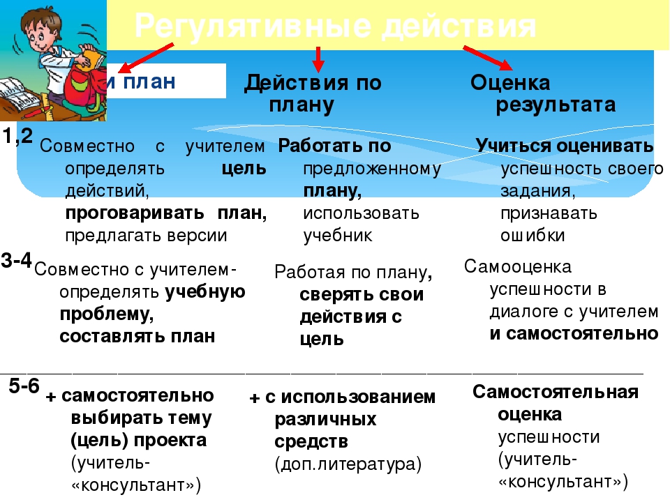 Цель действие результат. Цель план действие результат. Как сказать о цели действия и Назначение предмета. Цель действие результат книга. Как указать на цель действия 8 класс.