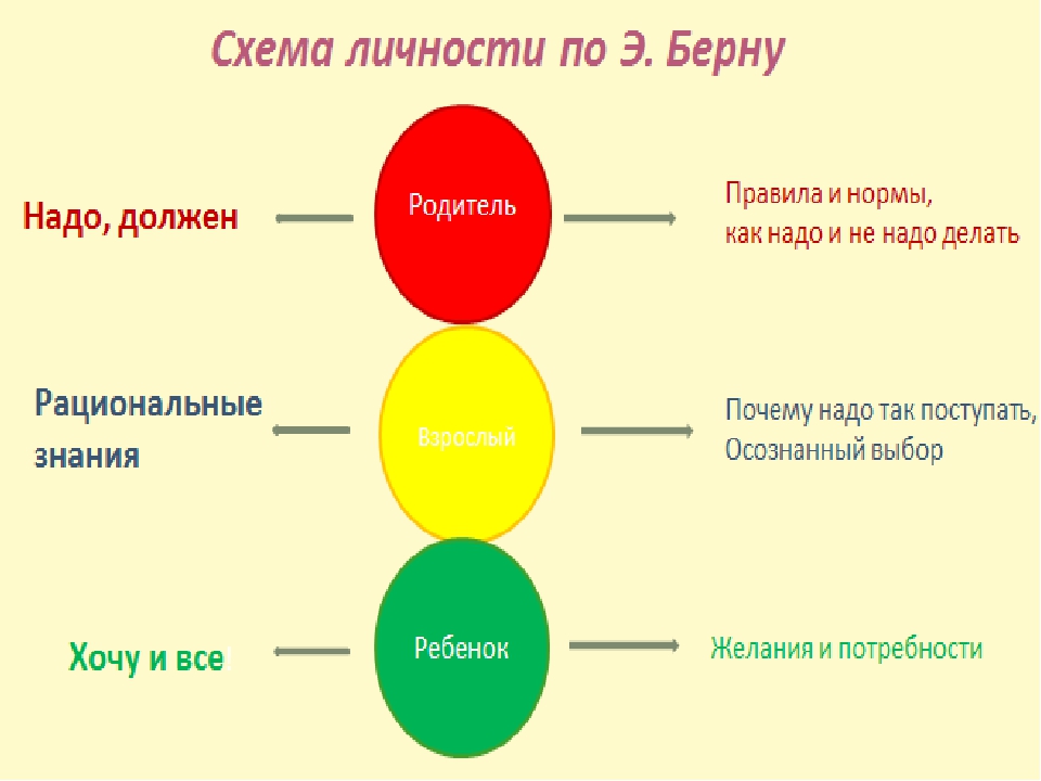 Картинки внутренний ребенок родитель взрослый