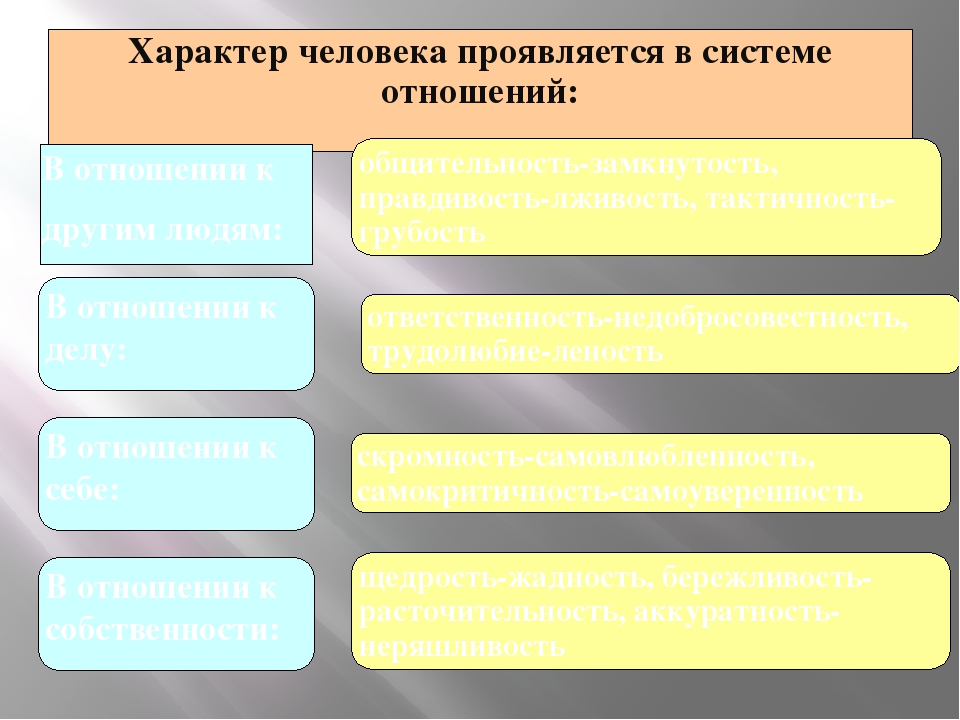 Социальная природа человека проявляется в. Характер человека проявляется в. Характер личности проявляется в:. Характер человека проявл. Темперамент человека проявляется в.