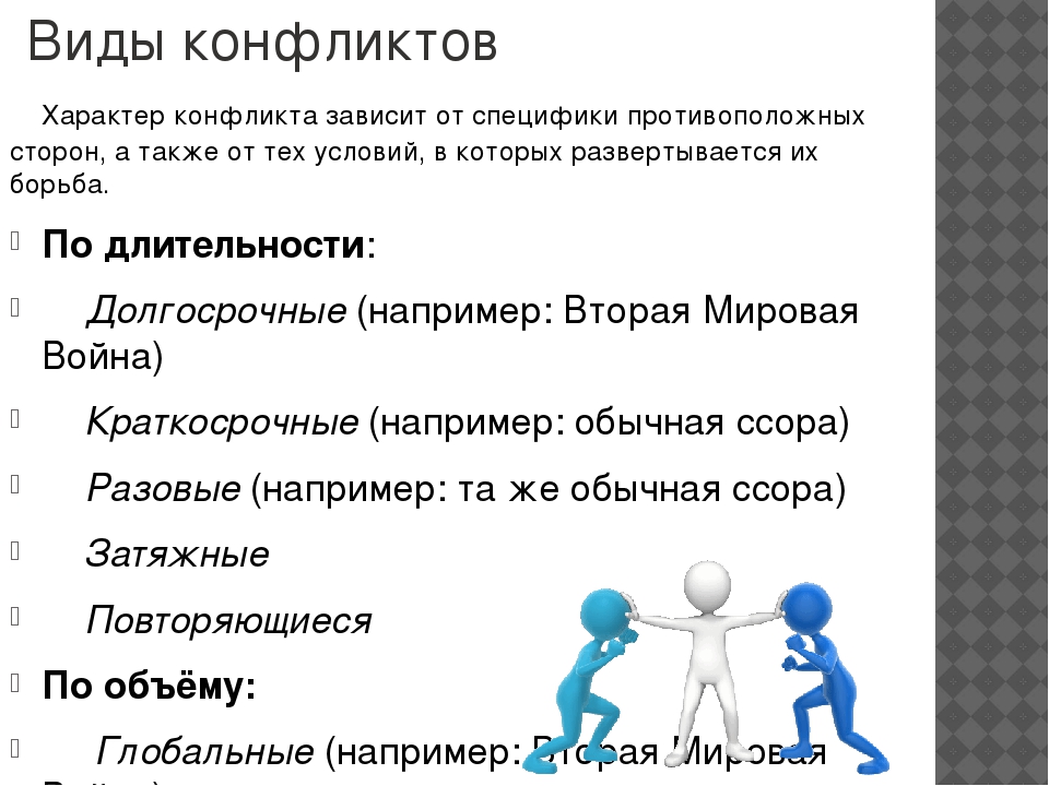 Конфликт виды. Виды конфликтов. Характер конфликта. Конфликт виды конфликтов. Виды конфликтов в психологии.