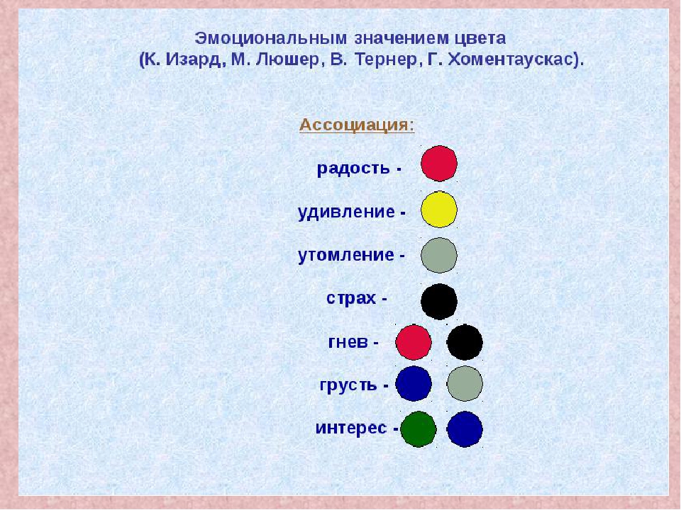 Эмоциональные смыслы. Цветовая символика. Цвета по Люшеру. Цветовой тест Люшера значение цветов. Психология цвета по Люшеру.