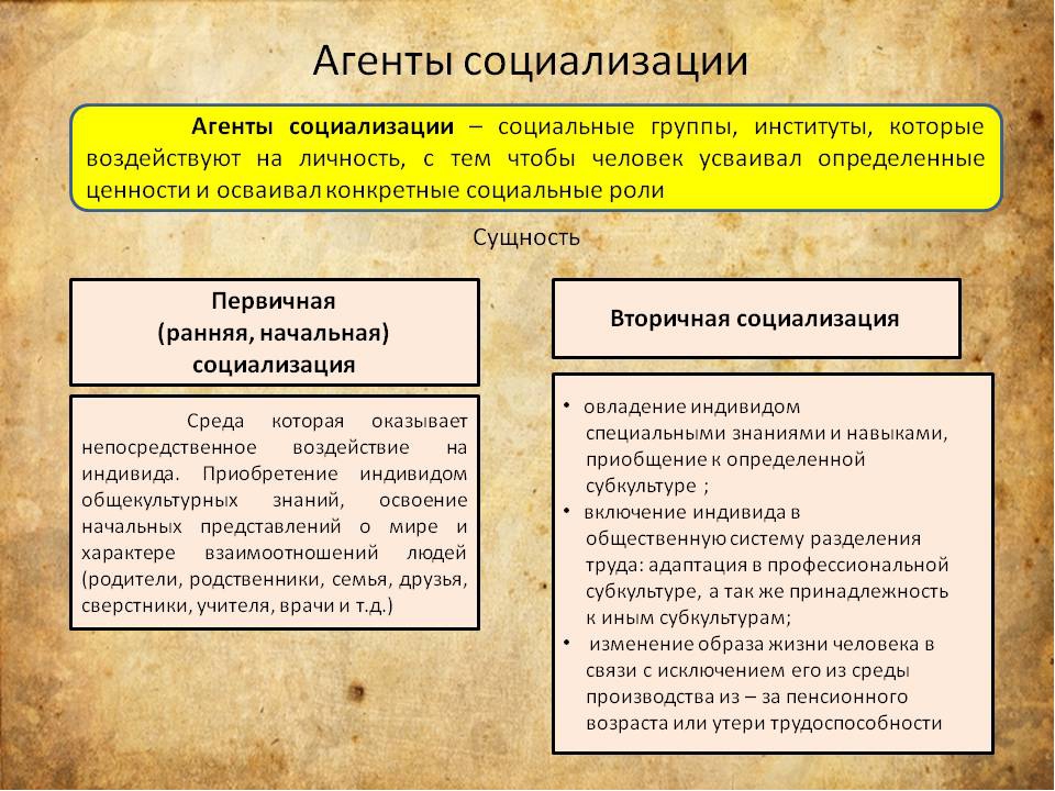 Каким образом общество влияет на социализацию индивида. Социализация личности примеры. Вторичная социализация примеры. Виды вторичной социализации. Этапы социализации Обществознание.