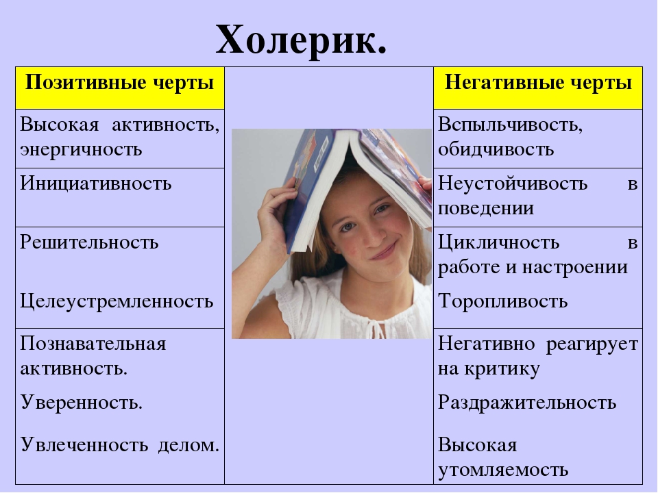 Плохие свойства. Черты холерика. Холерик положительные и отрицательные качества. Негативные черты холерика. Положительные черты характера сангвиника.