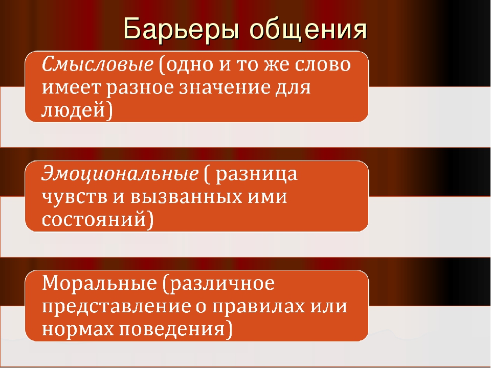 Существующие барьеры