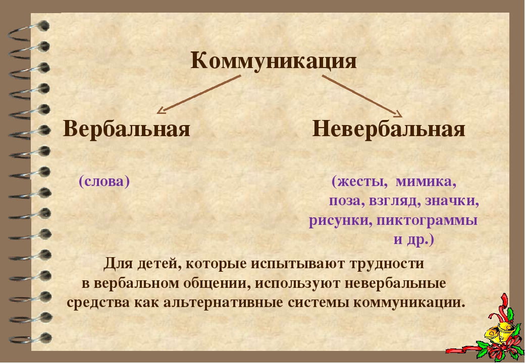 Вербальные коммуникации устные. Вербальная и невербальная коммуникация. Факторы вербального общения. Вербальный и невербальный текст. Вербальное общение это в обществознании.