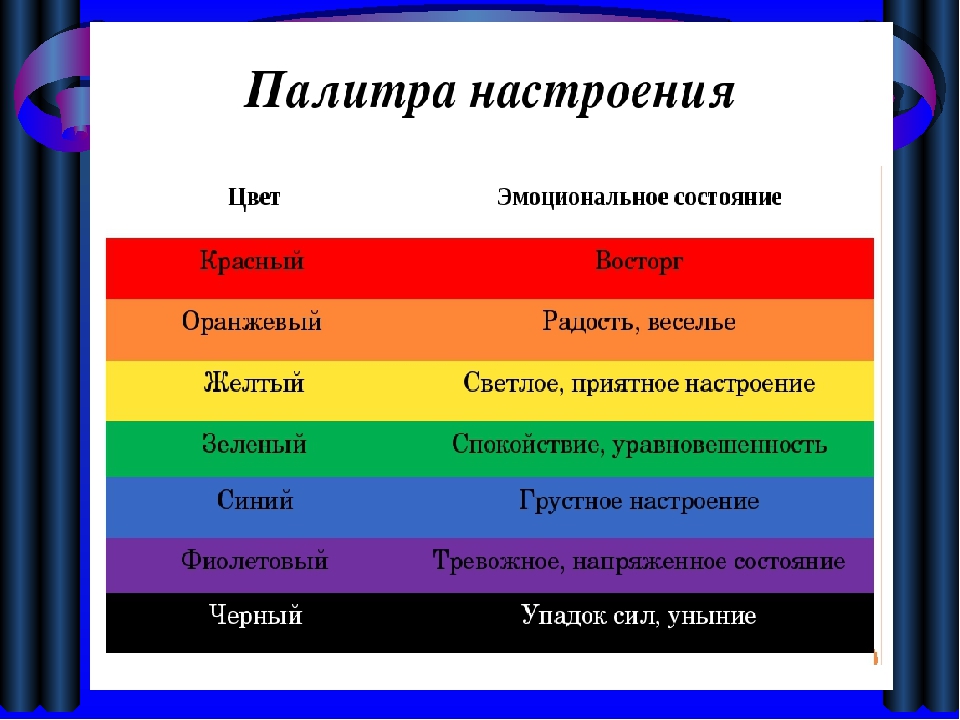 Что значит палитра. Что означают цвета в психологии. Цветовая гамма в психологии. Цвет и настроение человека.