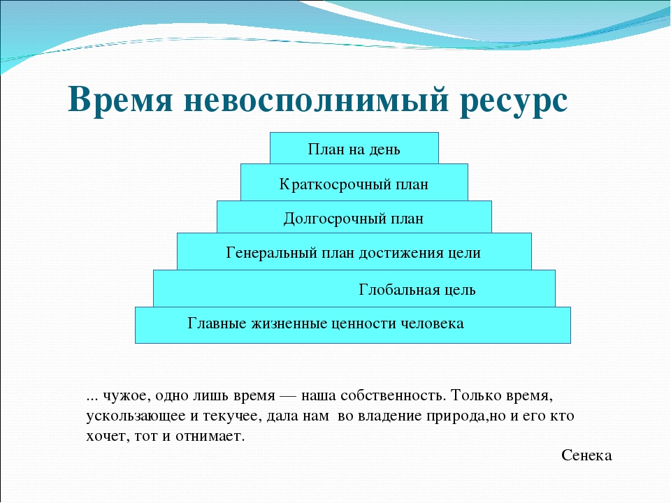 Важный ресурс. Ресурсы времени. Время как ресурс. Время как важнейший ресурс личности. Время ценный ресурс.