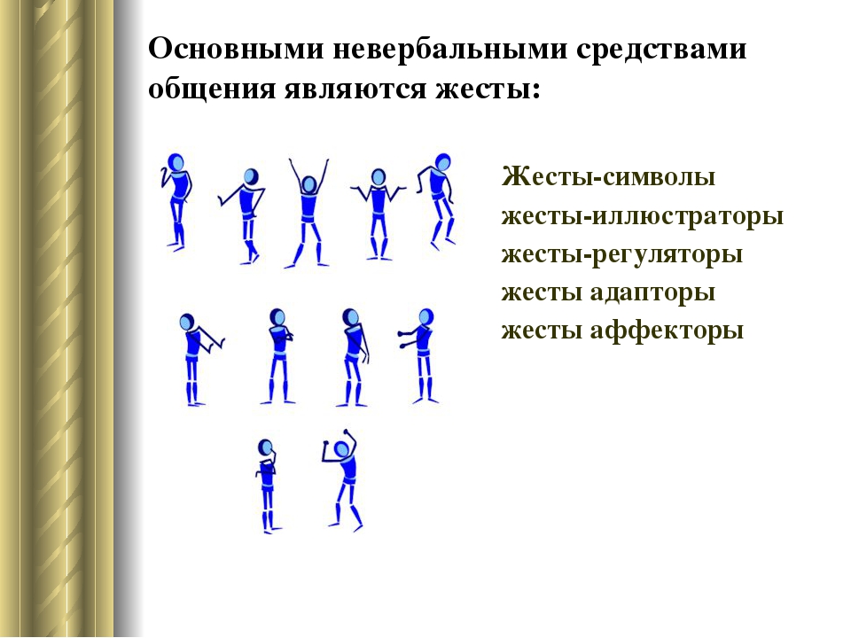 Жесты в процессе общения. Символы невербального общения. Невербальные символы коммуникации. Жесты регуляторы жесты адапторы. Задания по невербальному общению.