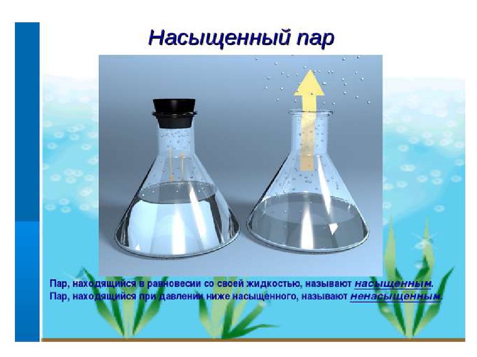 Динамическое равновесие жидкости. Насыщенный пар. Какой пар называется насыщенным. Ненасыщенный водяной пар. Насыщенный пар физика.