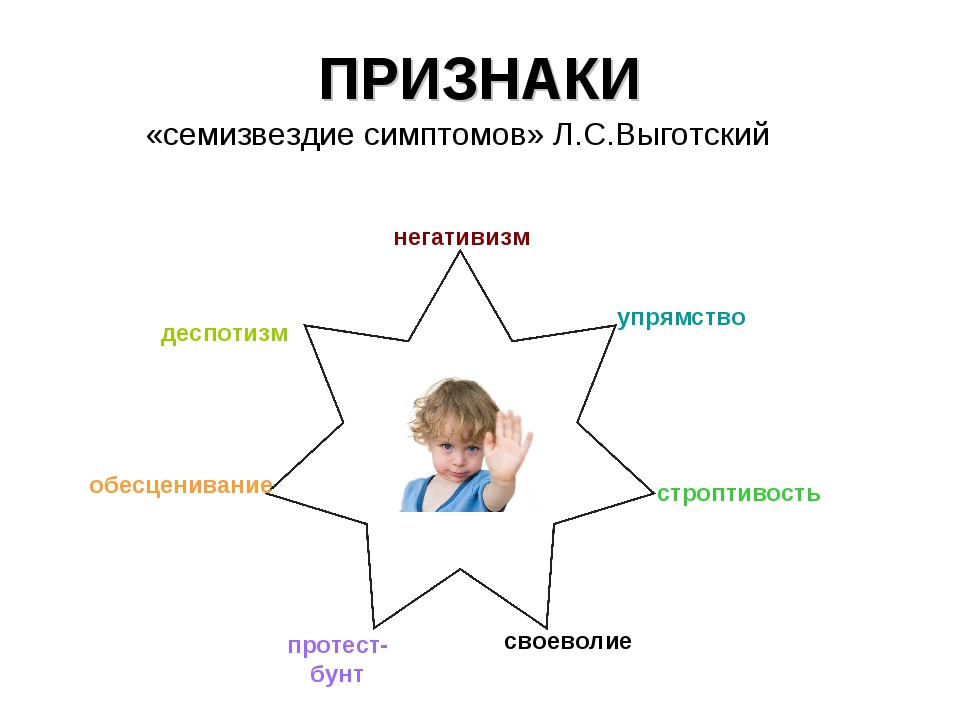 Ситуации кризис 3 лет. Выготский семизвездие симптомов. Выготский кризис 3 лет схема. Кризис 3 лет у ребенка по Выготскому. Кризис 3 лет Выготский признаки.