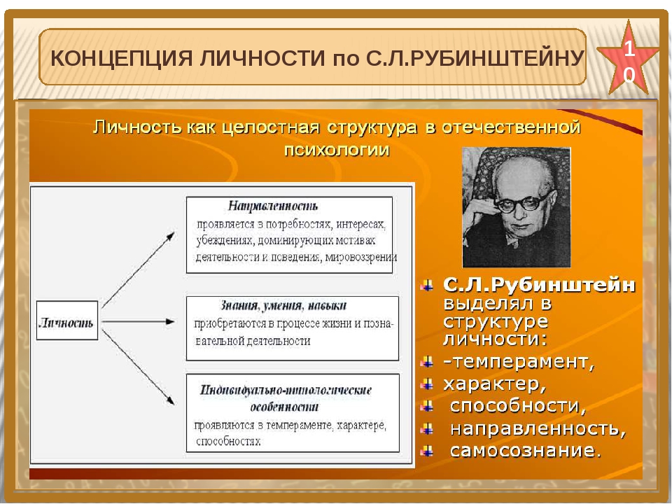 Отечественная теория. Концепции формирования личности. Личность теории личности. Личность по с л Рубинштейну. Концепции понимания личности.