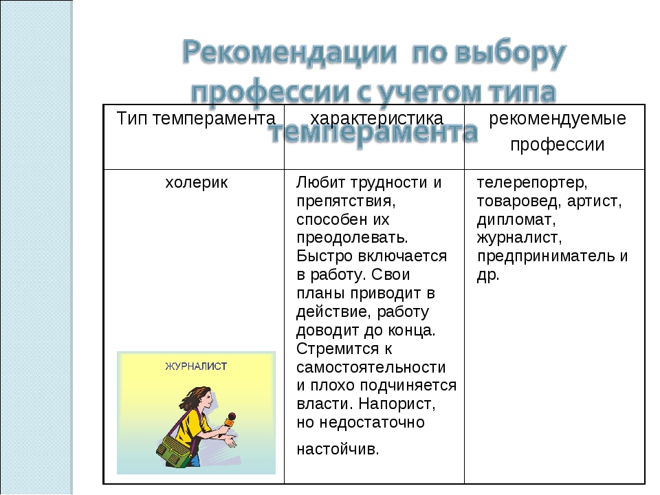 Рекомендована работа. Темперамент и профессия. Темперамент и выбор профессии. Тип темперамента и профессия. Профессии по типу темперамента.