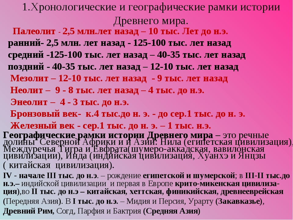 Какие события древней. Хронологические и географические рамки античного мира. Хронологические рамки истории древнего мира. Хронологические рамки древней цивилизации. 5. Хронологические и географические рамки истории древнего мира..