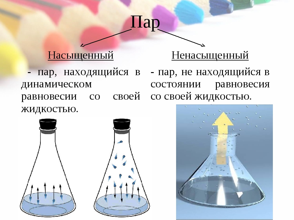 Пар в закрытом сосуде. Насыщенный пар. Насыщенный пар и ненасыщенный пар. Динамическое равновесие насыщенный и ненасыщенный пар. Насыщенные и ненасыщенные пар.