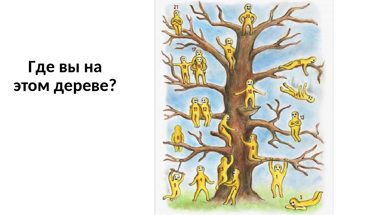 Тест на психоэмоциональное состояние. Дерево с человечками. Тест дерево. Методика дерево с человечками. Проективная методика где вы на этом дереве.