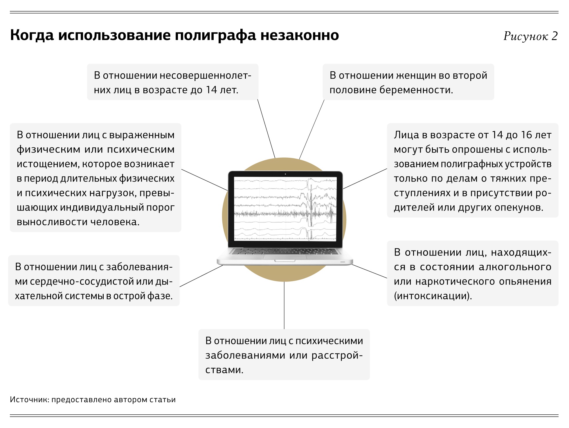 какие вопросы задают на полиграфе при измене жены фото 118