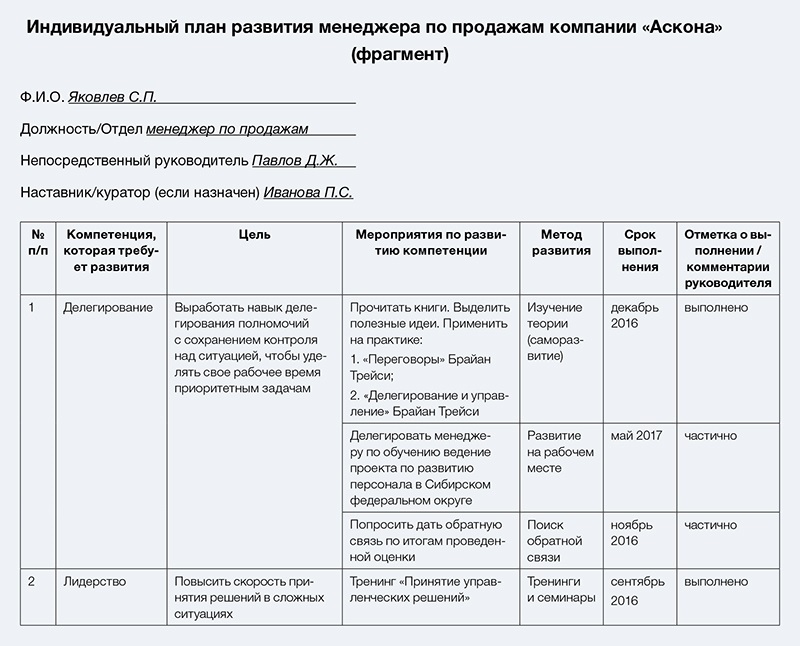 Индивидуальная работа руководителя