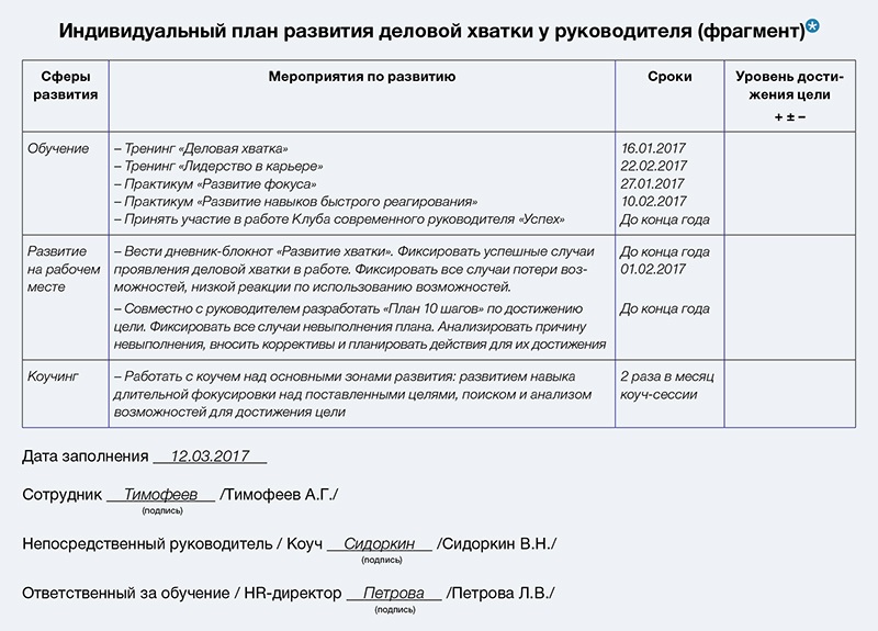 Индивидуальный пример. Индивидуальный план развития руководителя. Индивидуальный план развития ИПР сотрудника. Индивидуальный план развития работника образец. План индивидуального развития пример заполнения.