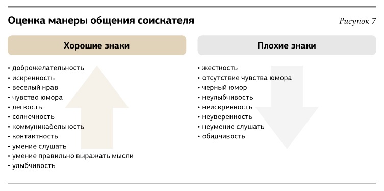 Манера общения. Манера разговора какие бывают. Манера общения какая бывает. Речь манера общения.