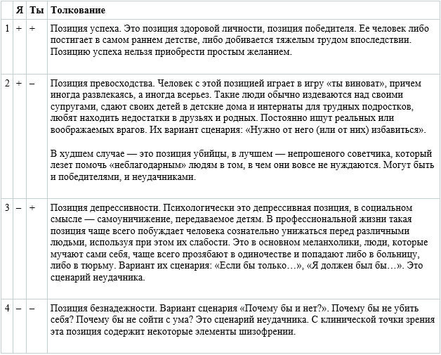 Эрик Берн: Разрешите себе жить по собственным правилам!