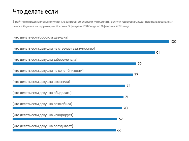 Что делать если девушка игнорит. Популярные запросы женщины. Что делать если девушка игнорирует. Популярные запросы мужчин.