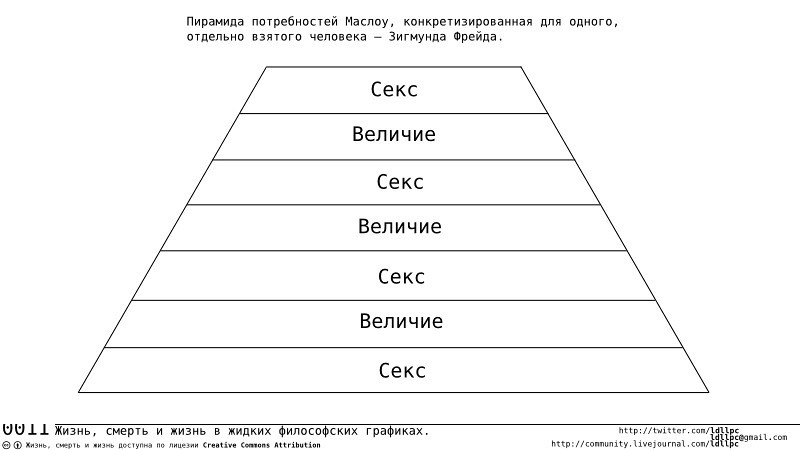 Точка потребность. Пирамида Фрейда потребностей. 14 Потребностей Маслоу. Пирамида потребностей человека по Маслоу 14. Пирамида Зигмунда Фрейда.