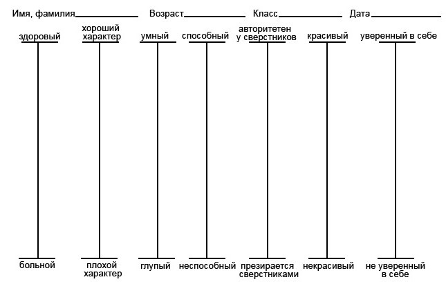 модификация методики дембо рубинштейн