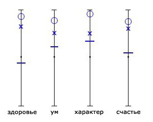 методика дембо рубинштейн