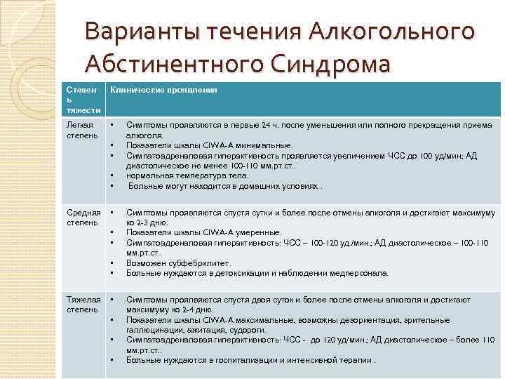 Синдром алкоголика как называется