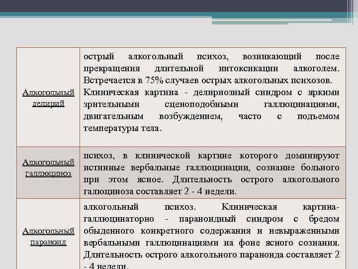 Психоз алкогольный симптомы и признаки у мужчин. Алкогольный психоз. Острый алкогольный психоз. Симптомы острого алкогольного психоза. Терапия алкогольных психозов.