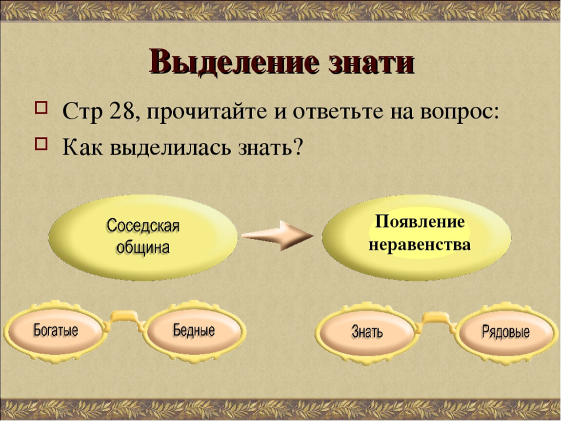 История общества 5 класс. Появление неравенства и знати. Появление неравенства и знати выделение знати. Появление неравенства и знати схема. Появление неравенства и знати